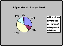 budgetoisans15